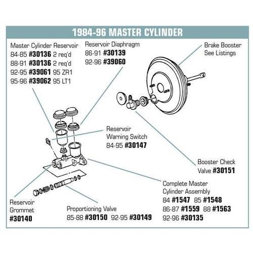 Corvette Brake Booster. Except ZR1 – Remanufactured: 1990-1991